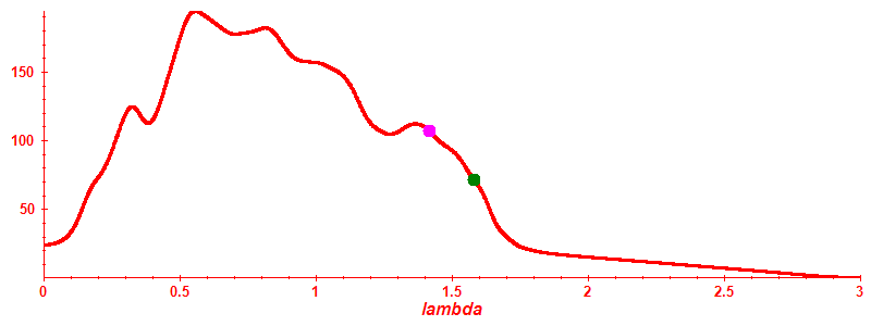 Participation ratio